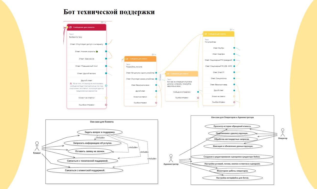 Схема работы